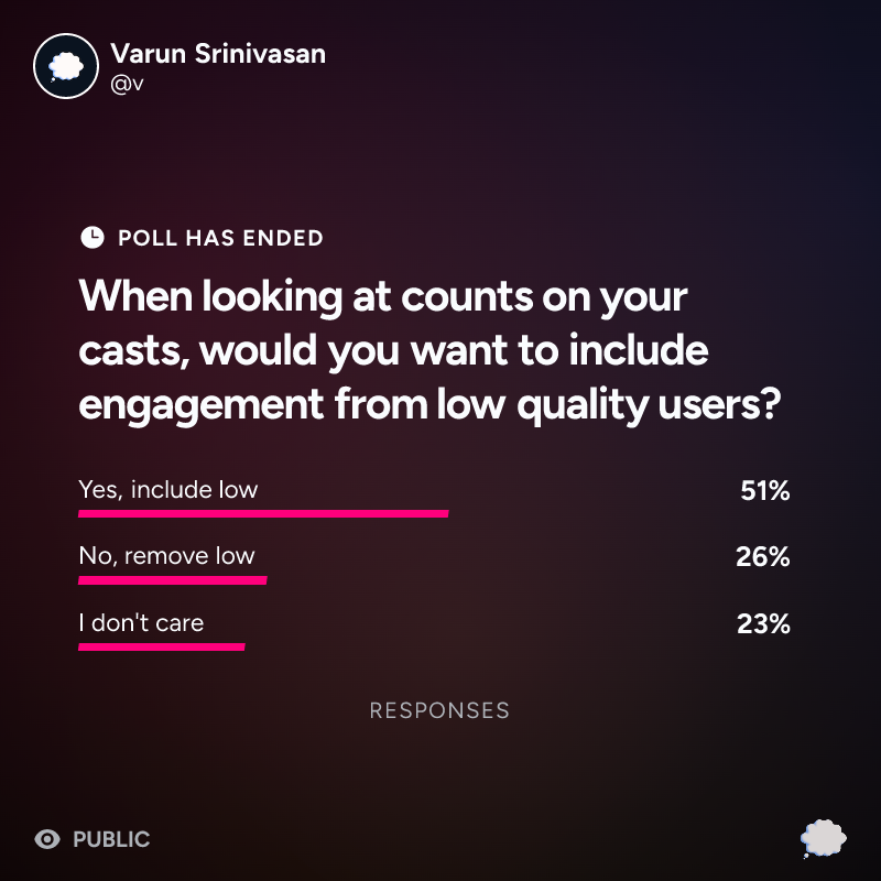 When looking at counts on your casts, would you want to include engagement from low quality users?